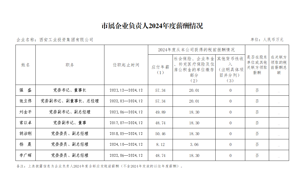 2024年薪酬.png